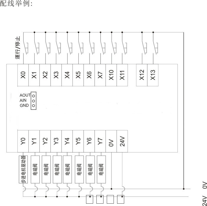 深圳广州PCBA|电路板生产| pcb抄板|ic解密|单片机产品设计|广州SMT贴片加工|日风科技